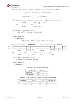 Предварительный просмотр 844 страницы Cmsemicon BAT32G1 9 Series User Manual