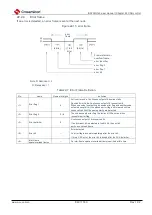 Предварительный просмотр 849 страницы Cmsemicon BAT32G1 9 Series User Manual