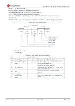 Предварительный просмотр 850 страницы Cmsemicon BAT32G1 9 Series User Manual