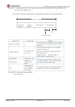 Предварительный просмотр 858 страницы Cmsemicon BAT32G1 9 Series User Manual