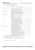 Предварительный просмотр 862 страницы Cmsemicon BAT32G1 9 Series User Manual