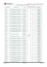 Preview for 867 page of Cmsemicon BAT32G1 9 Series User Manual