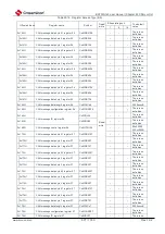 Preview for 871 page of Cmsemicon BAT32G1 9 Series User Manual