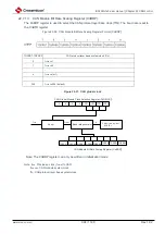 Preview for 904 page of Cmsemicon BAT32G1 9 Series User Manual