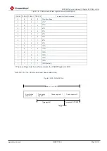 Preview for 906 page of Cmsemicon BAT32G1 9 Series User Manual