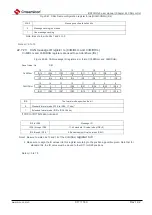 Preview for 917 page of Cmsemicon BAT32G1 9 Series User Manual