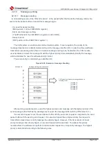 Предварительный просмотр 932 страницы Cmsemicon BAT32G1 9 Series User Manual