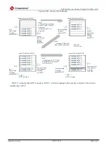 Предварительный просмотр 935 страницы Cmsemicon BAT32G1 9 Series User Manual