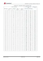 Preview for 952 page of Cmsemicon BAT32G1 9 Series User Manual