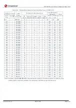 Preview for 956 page of Cmsemicon BAT32G1 9 Series User Manual