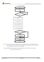 Preview for 959 page of Cmsemicon BAT32G1 9 Series User Manual