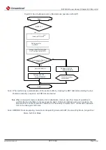 Preview for 977 page of Cmsemicon BAT32G1 9 Series User Manual