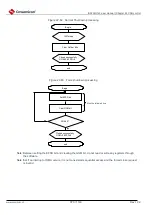 Preview for 979 page of Cmsemicon BAT32G1 9 Series User Manual