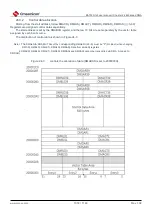 Preview for 1014 page of Cmsemicon BAT32G1 9 Series User Manual