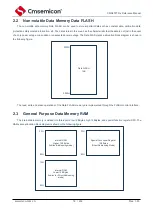 Предварительный просмотр 17 страницы Cmsemicon CMS80F731 Series Reference Manual