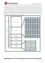 Предварительный просмотр 18 страницы Cmsemicon CMS80F731 Series Reference Manual