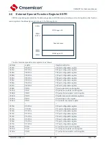 Предварительный просмотр 21 страницы Cmsemicon CMS80F731 Series Reference Manual