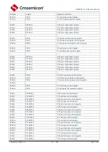 Предварительный просмотр 22 страницы Cmsemicon CMS80F731 Series Reference Manual