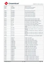 Предварительный просмотр 23 страницы Cmsemicon CMS80F731 Series Reference Manual