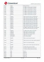 Предварительный просмотр 24 страницы Cmsemicon CMS80F731 Series Reference Manual