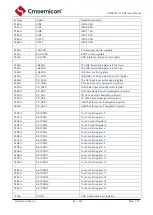 Предварительный просмотр 25 страницы Cmsemicon CMS80F731 Series Reference Manual