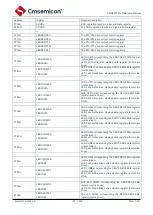 Предварительный просмотр 26 страницы Cmsemicon CMS80F731 Series Reference Manual