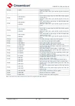 Предварительный просмотр 27 страницы Cmsemicon CMS80F731 Series Reference Manual