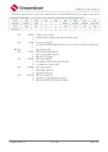 Предварительный просмотр 29 страницы Cmsemicon CMS80F731 Series Reference Manual