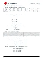 Предварительный просмотр 37 страницы Cmsemicon CMS80F731 Series Reference Manual