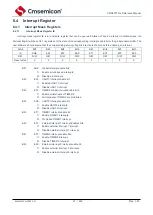 Предварительный просмотр 46 страницы Cmsemicon CMS80F731 Series Reference Manual