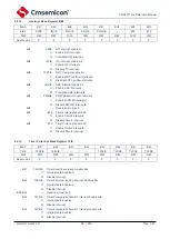 Предварительный просмотр 47 страницы Cmsemicon CMS80F731 Series Reference Manual