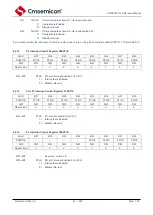 Предварительный просмотр 48 страницы Cmsemicon CMS80F731 Series Reference Manual