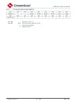 Предварительный просмотр 49 страницы Cmsemicon CMS80F731 Series Reference Manual