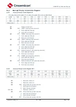 Предварительный просмотр 50 страницы Cmsemicon CMS80F731 Series Reference Manual