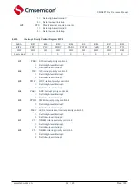 Предварительный просмотр 51 страницы Cmsemicon CMS80F731 Series Reference Manual