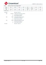 Предварительный просмотр 52 страницы Cmsemicon CMS80F731 Series Reference Manual