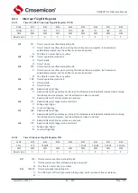 Предварительный просмотр 53 страницы Cmsemicon CMS80F731 Series Reference Manual