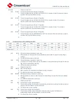 Предварительный просмотр 54 страницы Cmsemicon CMS80F731 Series Reference Manual