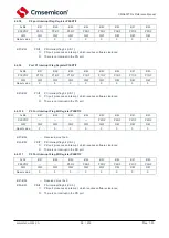 Предварительный просмотр 57 страницы Cmsemicon CMS80F731 Series Reference Manual