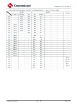 Предварительный просмотр 64 страницы Cmsemicon CMS80F731 Series Reference Manual