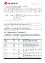 Предварительный просмотр 65 страницы Cmsemicon CMS80F731 Series Reference Manual