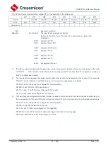 Предварительный просмотр 66 страницы Cmsemicon CMS80F731 Series Reference Manual