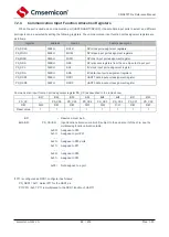 Предварительный просмотр 67 страницы Cmsemicon CMS80F731 Series Reference Manual