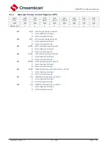 Предварительный просмотр 73 страницы Cmsemicon CMS80F731 Series Reference Manual