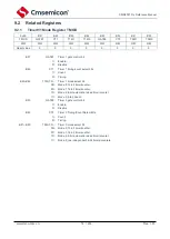 Предварительный просмотр 75 страницы Cmsemicon CMS80F731 Series Reference Manual