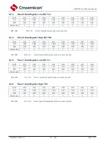 Предварительный просмотр 77 страницы Cmsemicon CMS80F731 Series Reference Manual