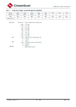 Предварительный просмотр 78 страницы Cmsemicon CMS80F731 Series Reference Manual