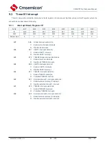 Предварительный просмотр 79 страницы Cmsemicon CMS80F731 Series Reference Manual