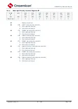 Предварительный просмотр 80 страницы Cmsemicon CMS80F731 Series Reference Manual