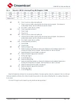 Предварительный просмотр 81 страницы Cmsemicon CMS80F731 Series Reference Manual